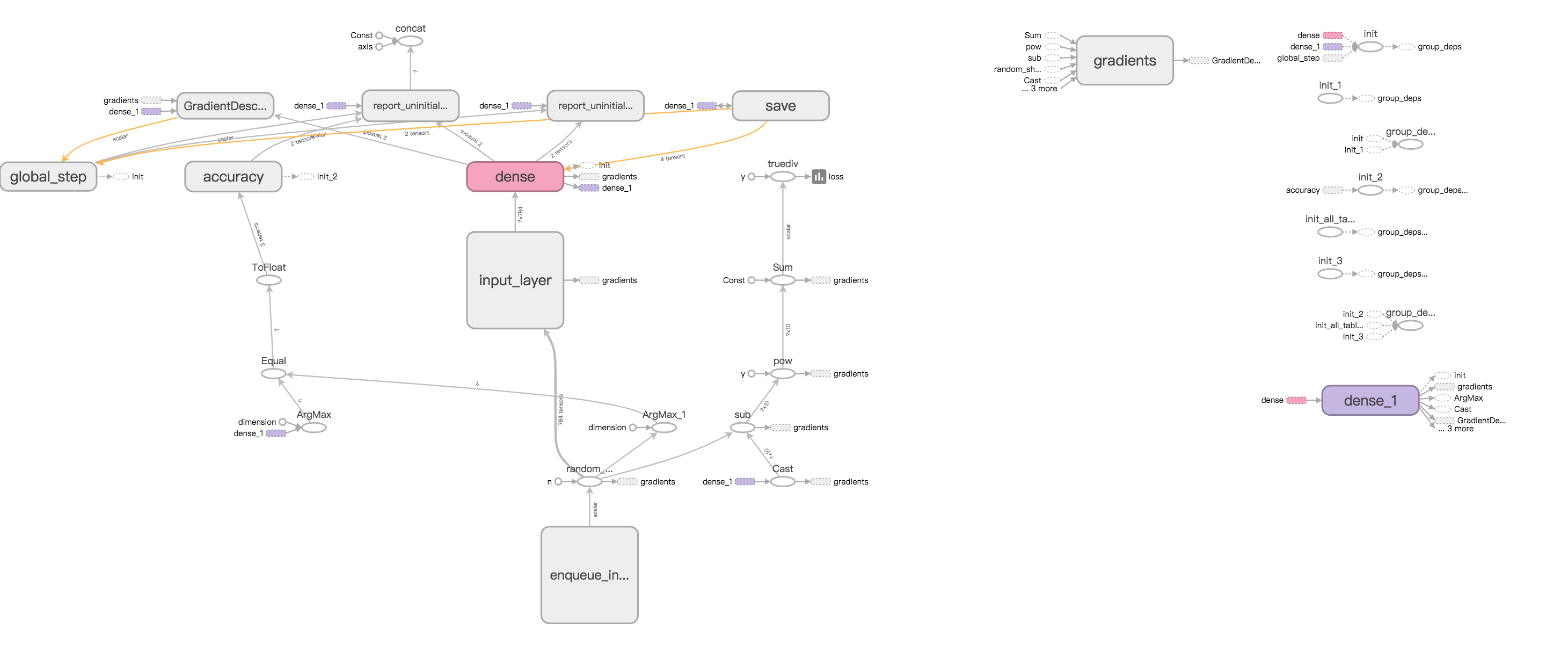 model structure